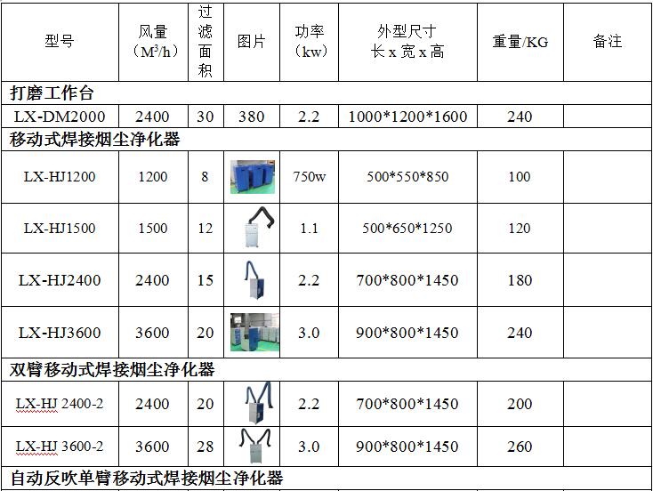 焊接煙塵草莓视频黄色免费那家好