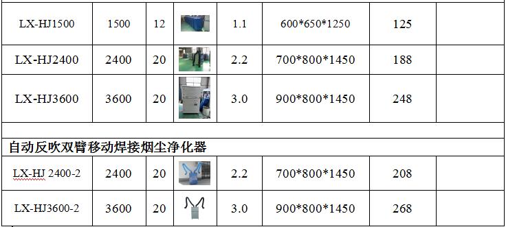 焊接煙塵草莓视频黄色免费廠家生產